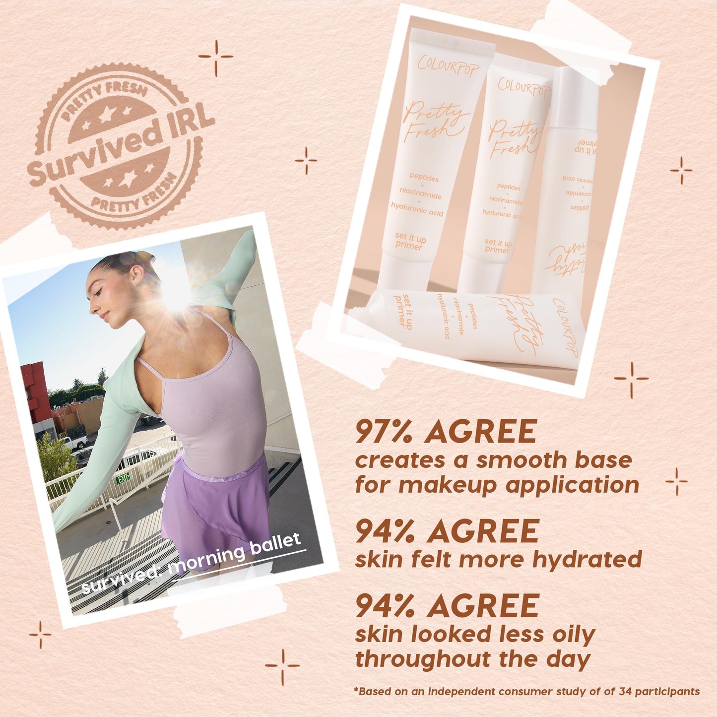 ColourPop Pretty Fresh Primer Set It Up tubes arranged on a beige backdrop, showcasing peptides, niacinamide, and hyaluronic acid; callouts cite 97% smooth base, 94% more hydrated, 94% less oily, with a ballet workout photo completing the collage.