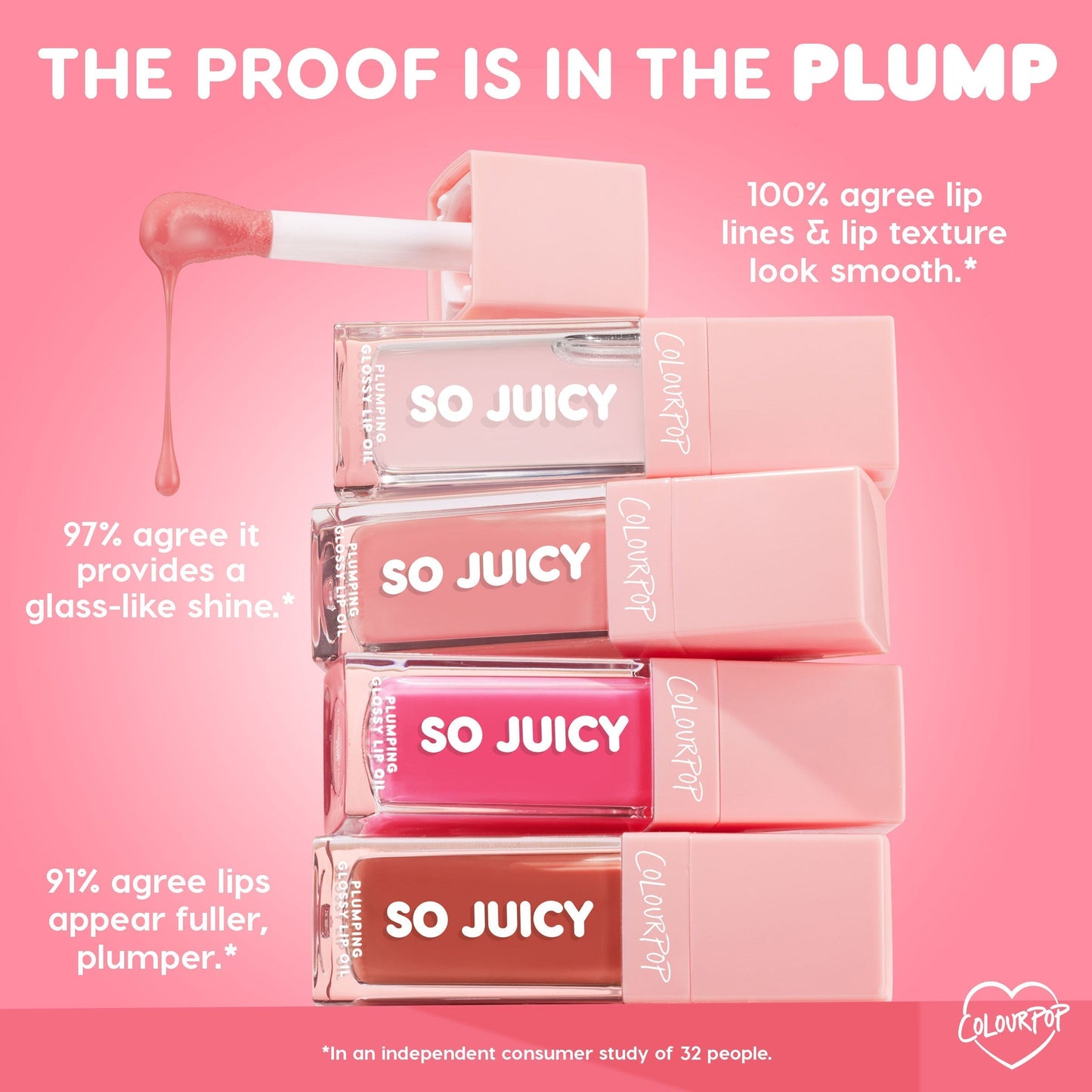 ColourPop So Juicy Plumping Glossy Lip Oil Hits Diff, four stacked tubes with a wand dripping gloss on a pink backdrop; infographic claims 100% smoother-looking lip lines, 97% glass-like shine, 91% fuller lips; shades in nude, coral, and hot pink.