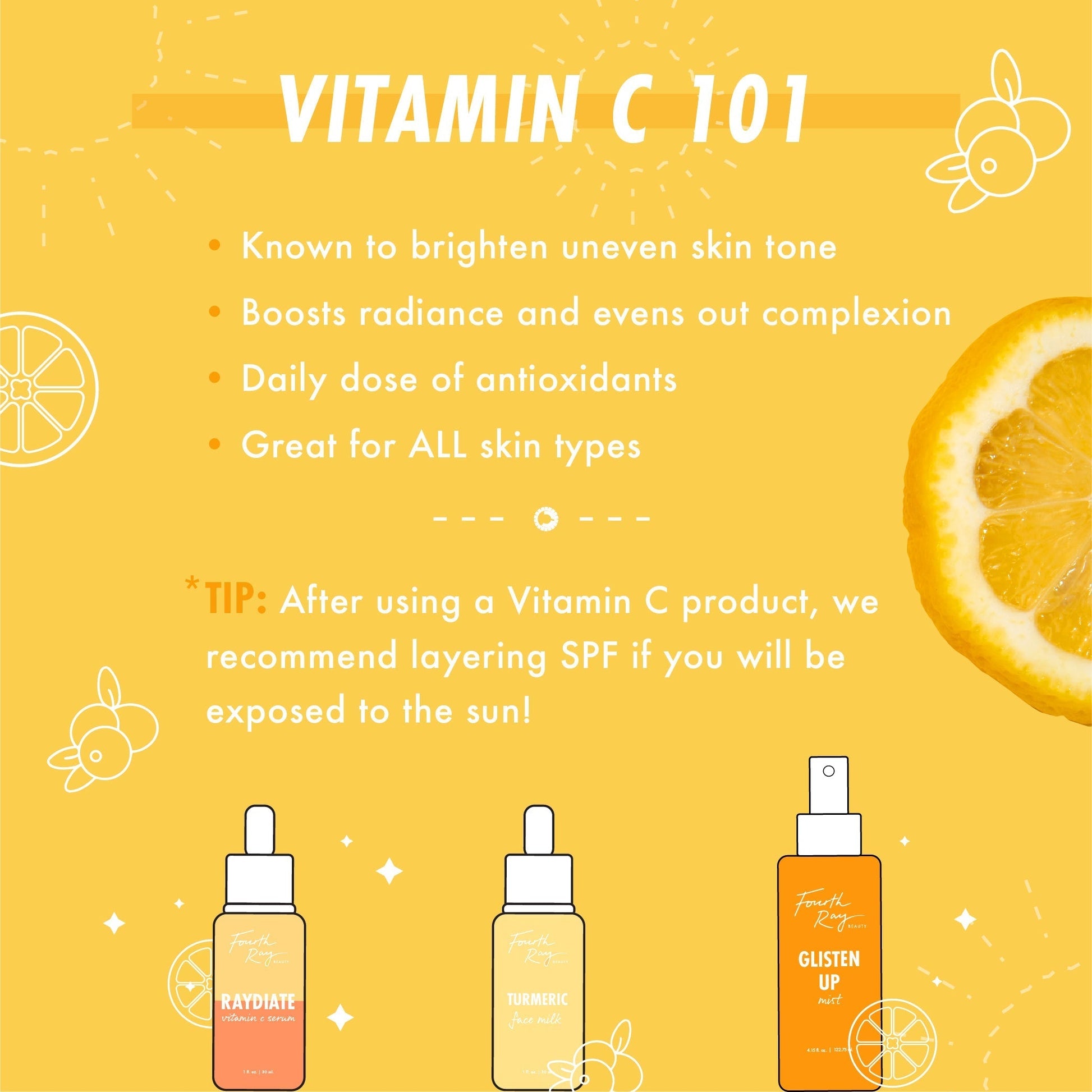 Glisten Up Vitamin C Mist, an orange spray bottle, sits with Raydiate serum and Turmeric face milk on a Vitamin C 101 graphic listing brightening, radiance, antioxidant, and all-skin benefits, lemon visuals, and an SPF layering tip; ColourPop Face Mist.